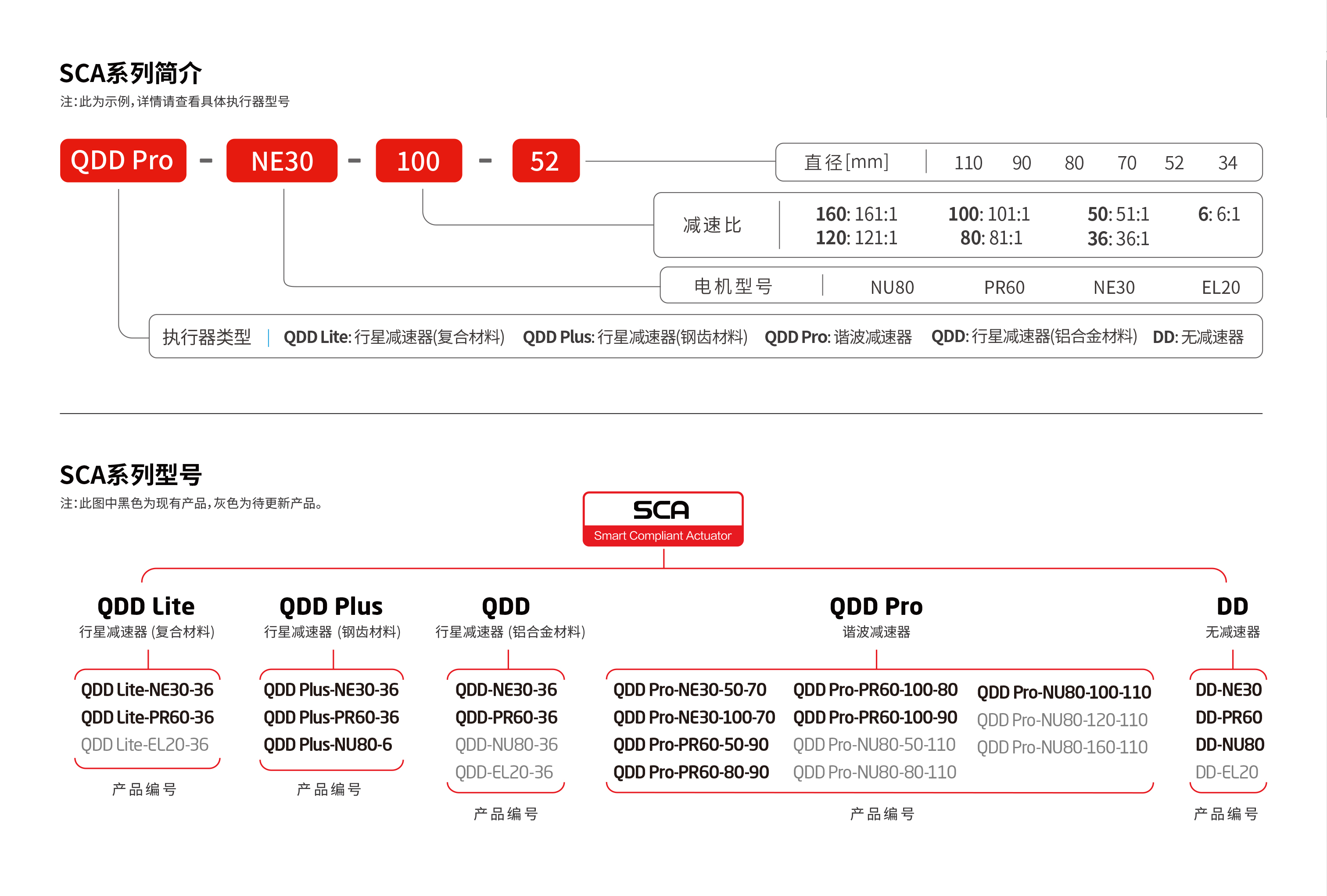 QDD Lite-PR60-36（塑料齿）